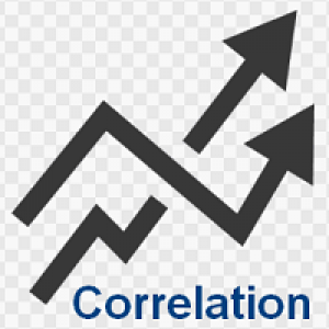 MT4-Correlations Indicator