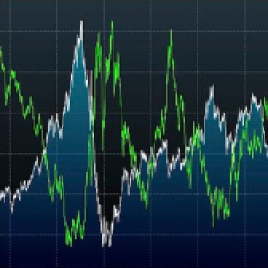 MT4-CorrelationUSD