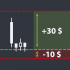MT4-Creating orders with a fixed stop in dollars mt4