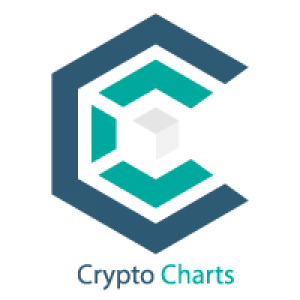 MT5-Crypto Charts