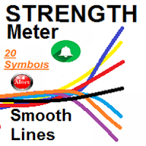 MT4-Currencies Strongest Weakest