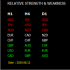 MT4-Currency Strength And Weakness Alert