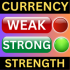 MT4-Currency Strength Meter AI