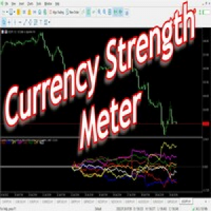 MT5-Currency Strength Meter Indicator
