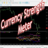 MT5-Currency Strength Meter Indicator