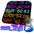 MT4-Currency Strength Meter Pro for EA MT4