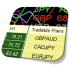 MT4-Currency Strength Meter Pro for MT4