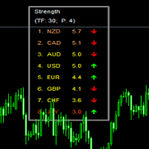 MT4-Currency StrengtT