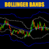 MT5-Cybertrade Bollinger Bands