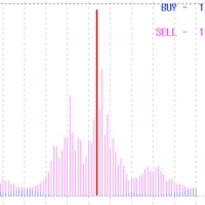 MT4-CyberZingFx Volume Plus