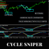 MT4-Cycle Sniper Expert Advisor