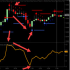 MT4-CycleTraderPro Orange Line