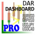 MT4-Daily Average Retracement Dashboard PRO