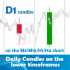 MT4-Daily Candles on the lower time frames chart MT4-Daily Candles on the lower time frames chart
