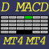 MT4-Dashboard MACD MT4-Dashboard MACD