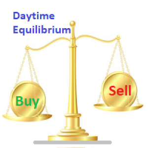 MT4-Daytime Equilibrium