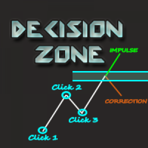 MT5-Decision Zone