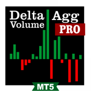 MT5-Delta Aggression Volume PRO