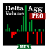 MT5-Delta Aggression Volume PRO