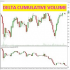 MT5-Delta Cumulative Volume