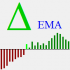MT4-Delta EMA for MT4