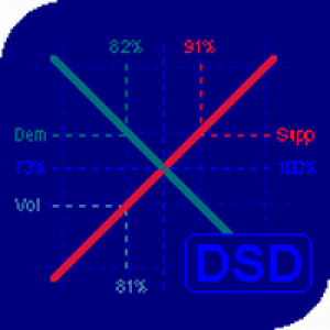 MT5-Demand And Supply Diagram MT5