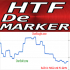 MT4-DeMarker Higher Time Frame md