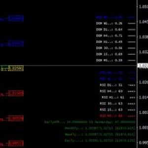 MT4-DemRsiMTF with Percent by Sergo