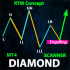 MT4-Diamond Pattern Scanner MT4-Diamond Pattern Scanner
