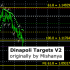 MT4-Dinapoli Targets Version 2 MT4-Dinapoli Targets Version 2
