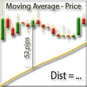 MT5-Distance between price and moving average for MT5
