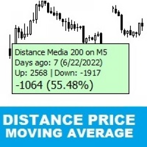 MT5-Distance Price Moving Average