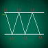 MT4-Divergence Custome Hedge Mt4