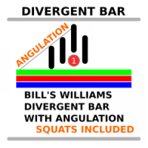 MT5-Divergent Bar