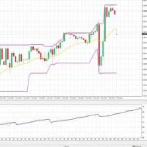 MT4-Donchian Channel Scalping Strategy EA