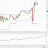 MT4-Donchian Channel Scalping Strategy EA