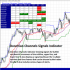 MT4-Donchian Scanner Signals Indicator