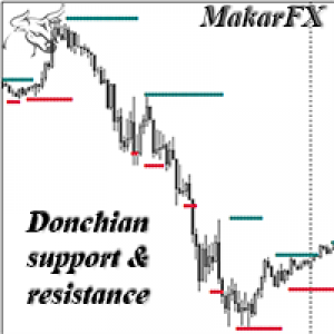 MT4-Donchian support resistance