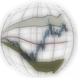 MT4-Double Bollinger Bands