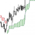 MT4-DoubleSuperTrend WTC MT4-DoubleSuperTrend WTC