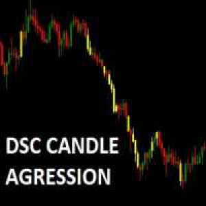 MT5-Dsc Candle Agression