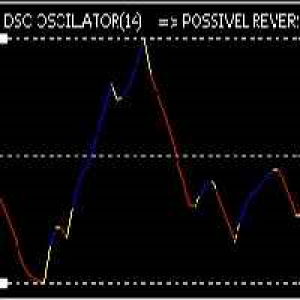 MT5-Dsc Oscillator