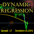 MT4-DynamicRegression