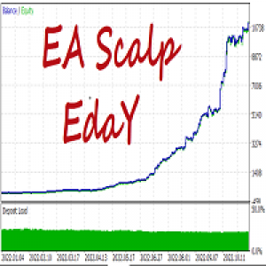 MT4-EA Scalp EDay