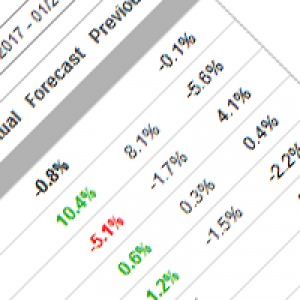 MT5-Economic news calendar loader