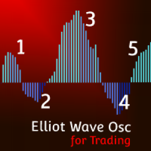 MT4-Elliot Wave Oscillator MT4