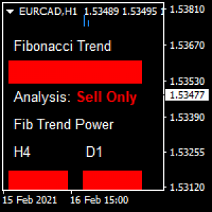 MT4-Entry and exit Trend power