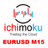 MT4-EuroDollar Ichimoku M15 MT4-EuroDollar Ichimoku M15