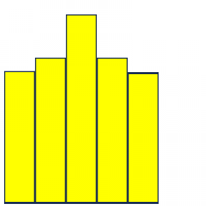 MT5-Expert Price Histogram 1