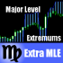 MT4-ExtraMajorLevelExtremums